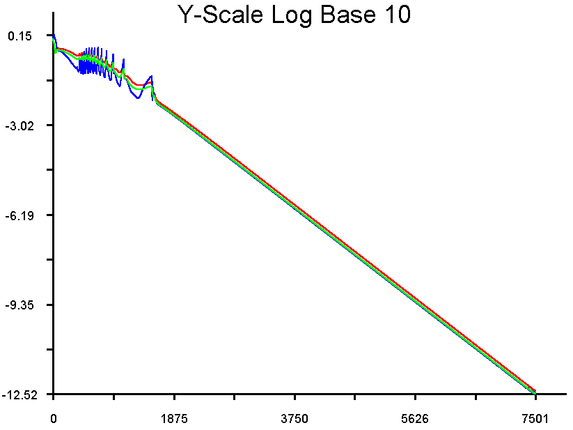 residual history, case #2