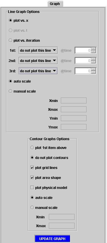 Graphing Navigation Tab